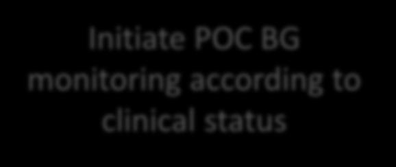 clinical status Start POC BG monitoring x 24-48h Check
