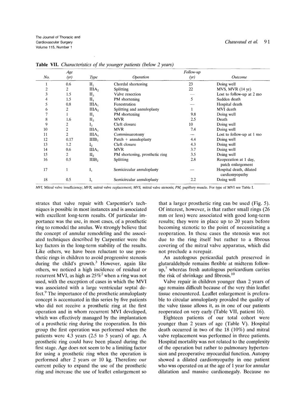 The Journal of Thoracic and Volume 115, Number 1 Chauvaud et al. 9 1 Table VII. Characteristics of the younger patients (below 2 years) Age Follow-up No. (yr) Type Operation (yr) Outcome 1 0.
