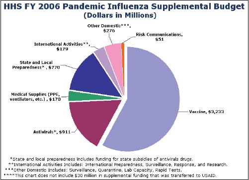 State and Local Funding for Pandemic $770 Million Competitive and awarded based