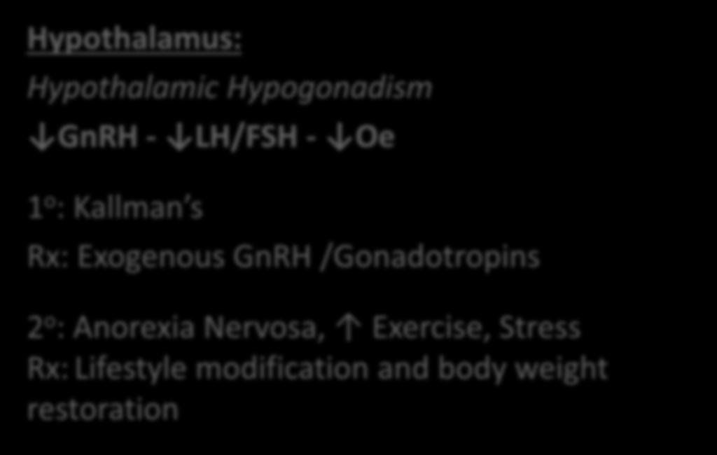 Anovulation: Causes Hypothalamus: Hypothalamic
