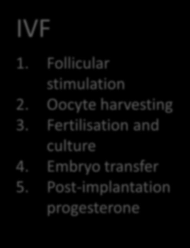 Post-implantation progesterone http://www.kjivf.