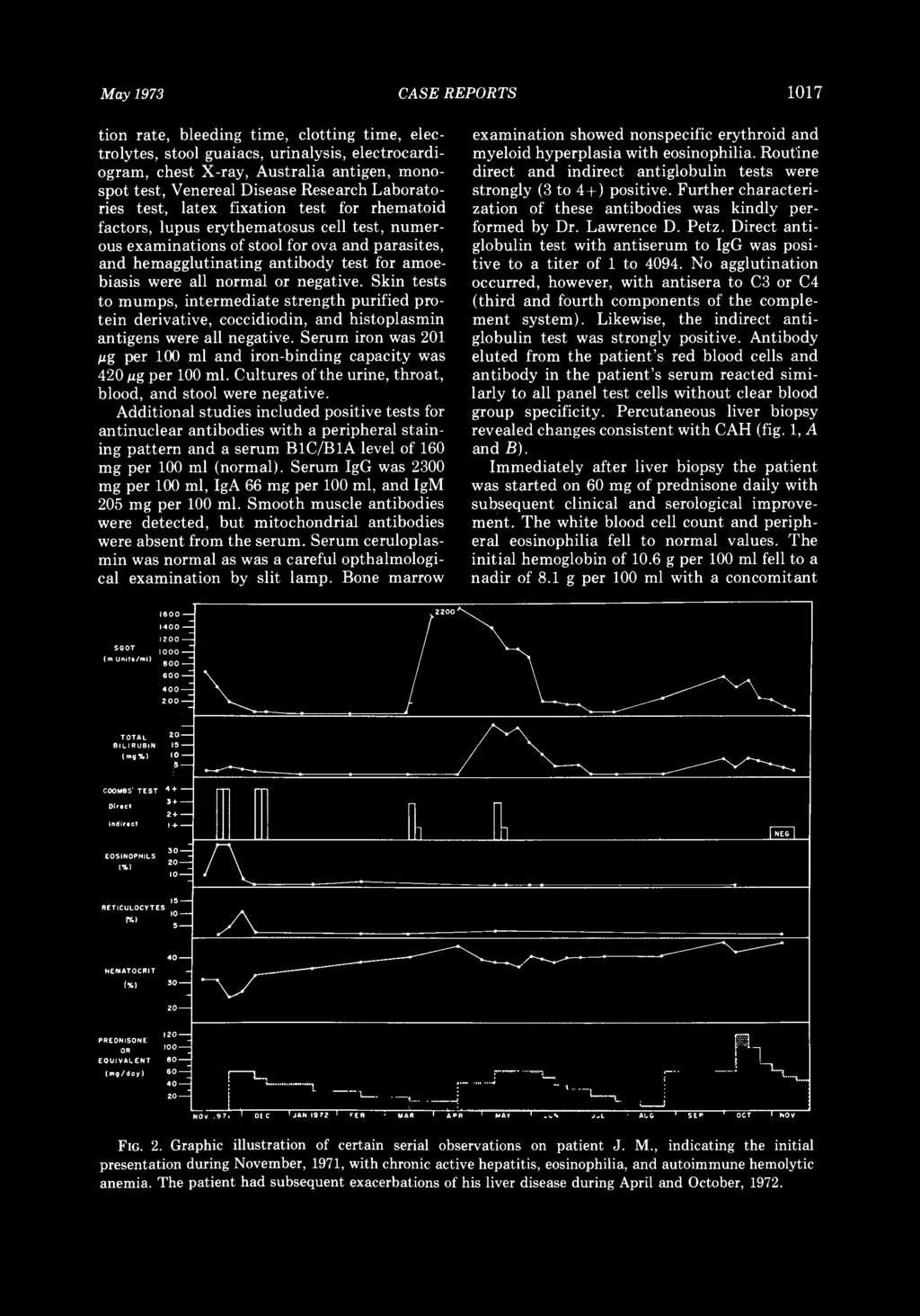 May 1973 CASE REPORTS 1017 tion rate, bleeding time, clotting time, electrolytes, stool guaiacs, urinalysis, electrocardiogram, chest X-ray, Australia antigen, monospot test, Venereal Disease