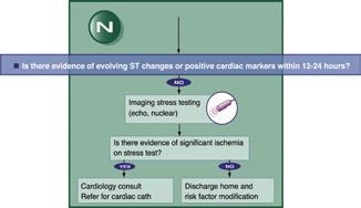 18 E. Herzog et al. FIGURE 2.11. Risk stratification of Low Risk patients by using cardiac imaging stress testing. FIGURE 2.12. Primary prevention for Low Risk patients.