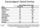 FENTANYL AND SUFENTANIL Rapid onset (~5 minutes) Very lipophilic Termination via redistribution, unless already saturated