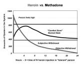 02 Not cross-tolerant with morphine/codeine METHADONE Long-acting morphine-like µ-op agonist Less euphoria, but longer duration