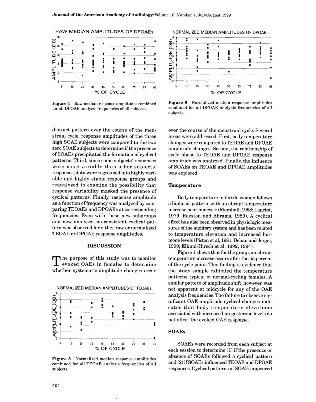 Journal of the American Academy of Audiology/Volume 10, Number 7, July/August 1999 RAW MEDIAN AMPLITUDES OF DPOAEs NORMALIZED MEDIAN AMPLITUDES OF DPOAEs 20-F-0 m Q8-0 15 ----- - 0 7 -I W 1 1, W 0 10