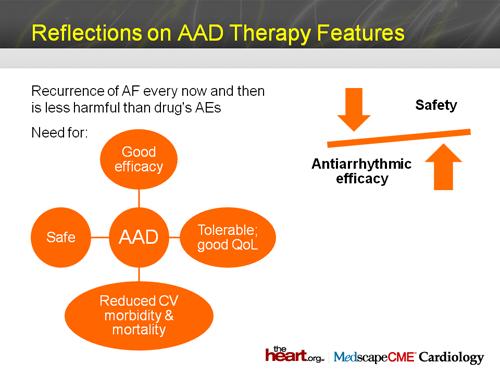 Antiarrhythmic Drugs and AF If an effective method for maintaining