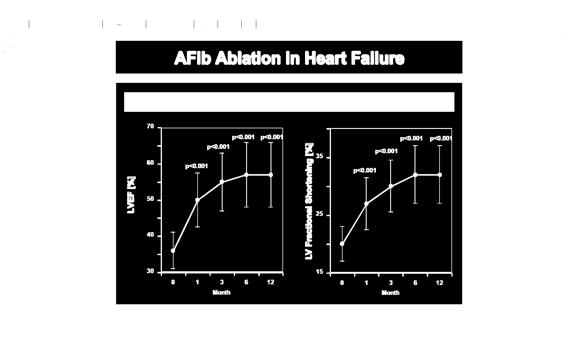Function and Dimensions after Ablation in Pts