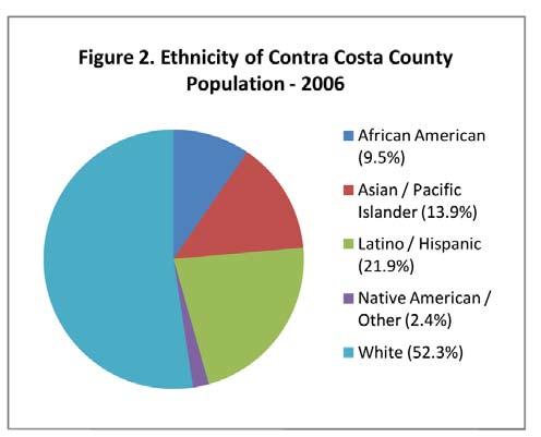 An Introduction to Contra Costa County iii Although largely suburban in character, Contra Costa County includes a high percentage of rural and undeveloped areas, and fully 27.