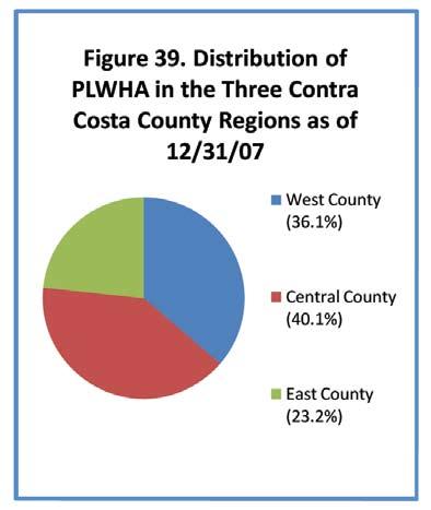 These differences reflect the ethnic composition and socioeconomic characteristics of specific county regions and cities.