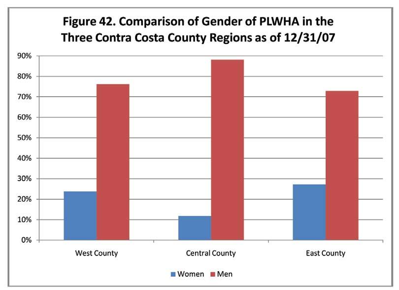 A Profile of the Contra Costa County HIV/AIDS Epidemic iv Because of the epidemic s significant impact on African American and Latino communities in West and East County, along with the large number