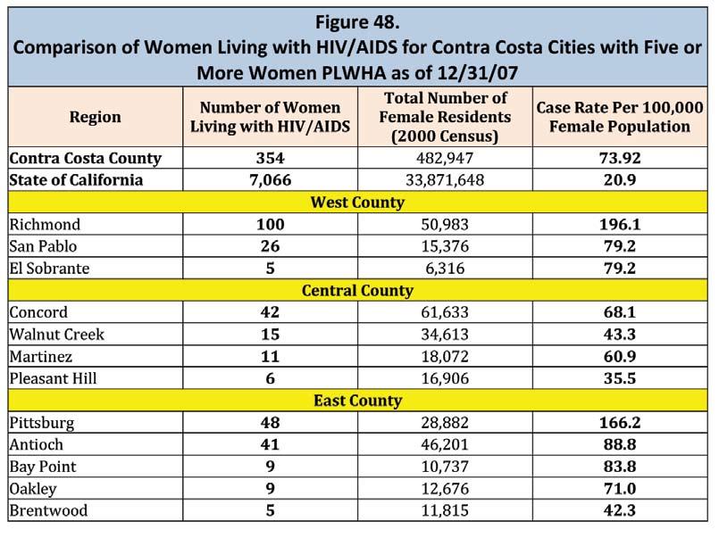 A Profile of the Contra Costa County HIV/AIDS Epidemic iv The map on the following page documents the prevalence of persons living with HIV/AIDS in Contra Costa County by specific city, based on