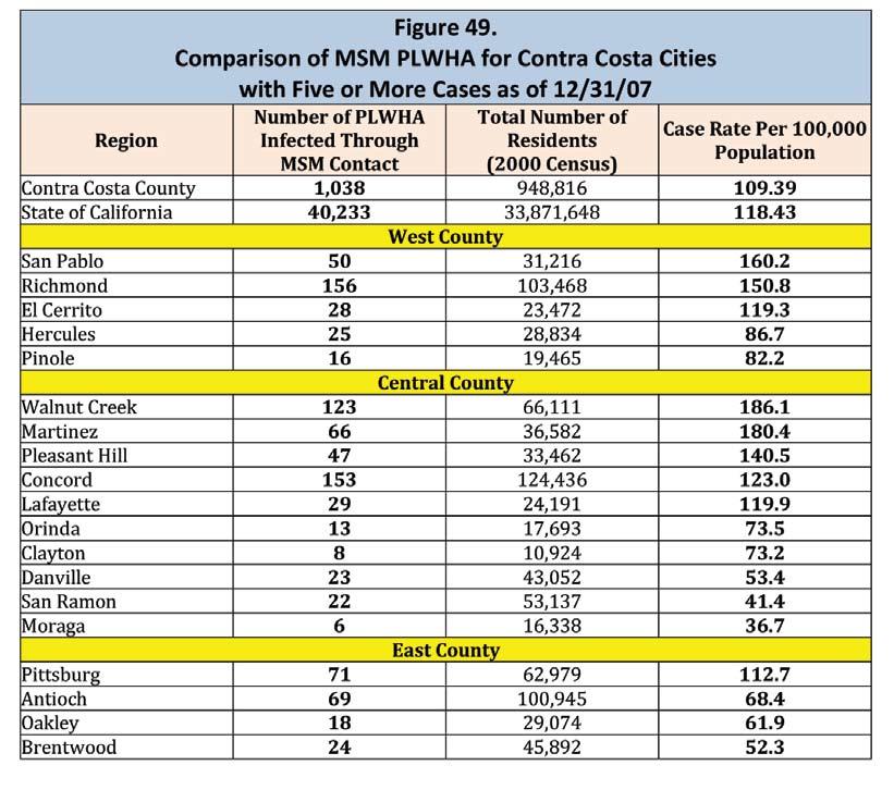 A Profile of the Contra Costa County HIV/AIDS Epidemic iv Persons living with HIV/AIDS who were infected through male-male sexual contact are also widely dispersed in Contra Costa County.