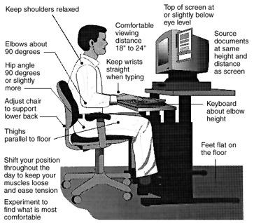 Region/Department: CHECKLIST for a User-Friendly Workstation 1 Top of screen at eye level; lower for bifocal wearers. Screen distance at arm s length (18-24 ).