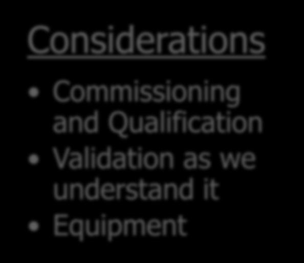 Commissioning and Qualification Validation