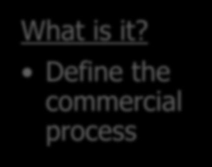 Stage 1 Process Design What is it?