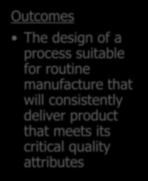 for routine manufacture that will consistently