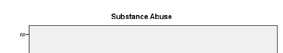 Q8) Substance Abuse Did you live with anyone who was a problem drinker or alcoholic or