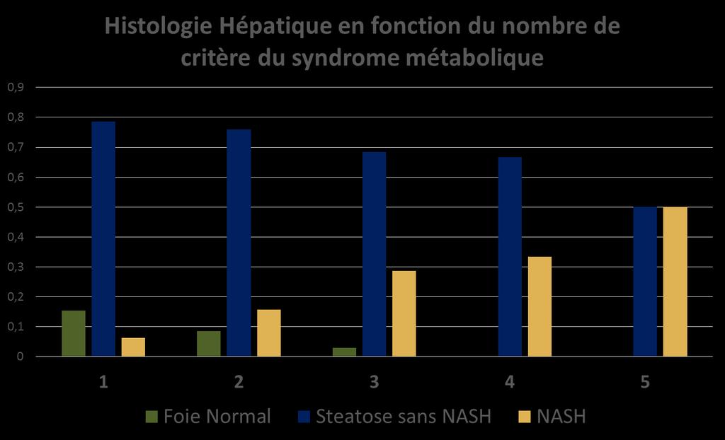 Association between Met synd and NASH Nice