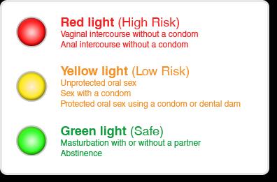 Sexually Transmitted Disease (STD s) I can summarize the signs and symptoms of common STD s, how they are transmitted, and how to protect against them. What are STDs?