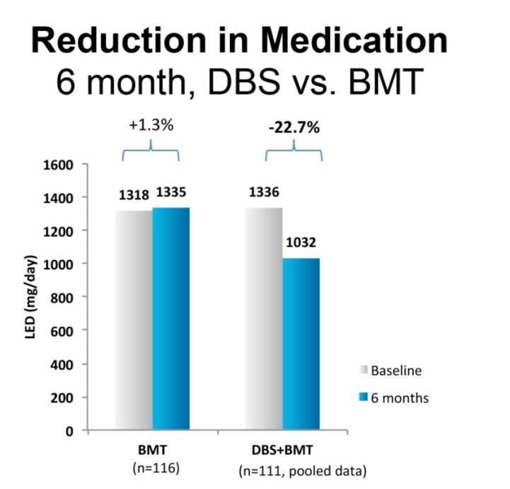 Medication Reduction