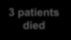 (81%) 3 patients died Dr