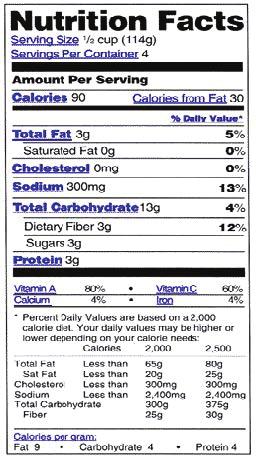 Carbohydrate Counting and Diabetes WHAT ABOUT READING FOOD LABELS? The best way to know how many carbohydrates are in the food you eat is to look at the label on the package.