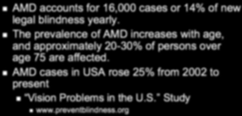AMD by the Numbers AMD accounts for 16,000 cases or 14% of new legal blindness yearly.