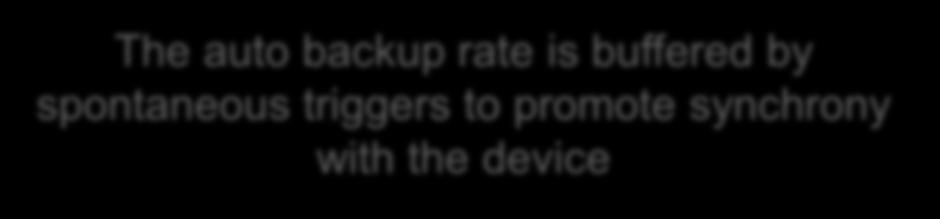 backup with the rate device Target