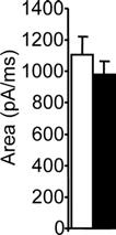 5 0 * 100 μm baclofen 100pA 1s Current Density (pa/pf)