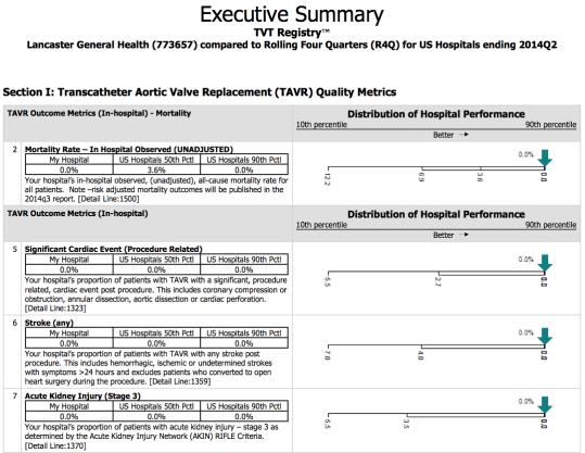 Quality of Life Kansas City Cardiomyopathy Questionnaire at 30 Days