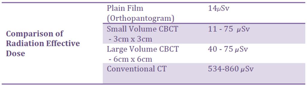 Fig. 7: Components of a dental implant
