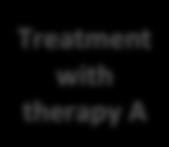 Biopsy or Surgery PDX Co-Clinical Trial Schema & Human Immune System (HIS) Program Update Treatment with therapy A Progression
