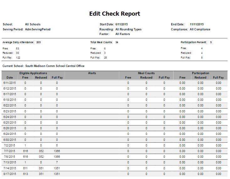 Edit Check Report The Edit Check Report displays a list of eligible applications, meal counts and participation percentage for the selected schools, dates, attendance factor, serving periods,