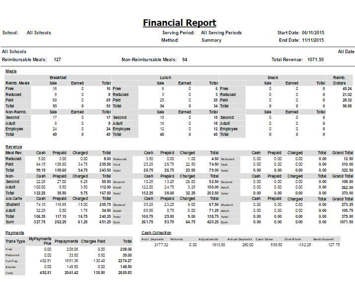 Financial Report The Financial Report displays sales and meal counts for the specified day.