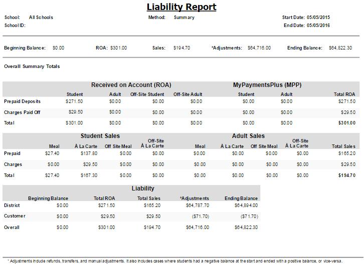 Liability Report The Liability Report displays the liability for students,