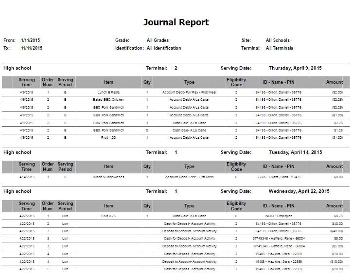 Journal Report The Journal Report displays a list of items sold, including quantity, cost, sale price, and totals,