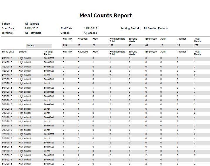 Meal Counts Report The Meal Counts Report displays the meal counts for the selected schools, serving periods, grades and terminals