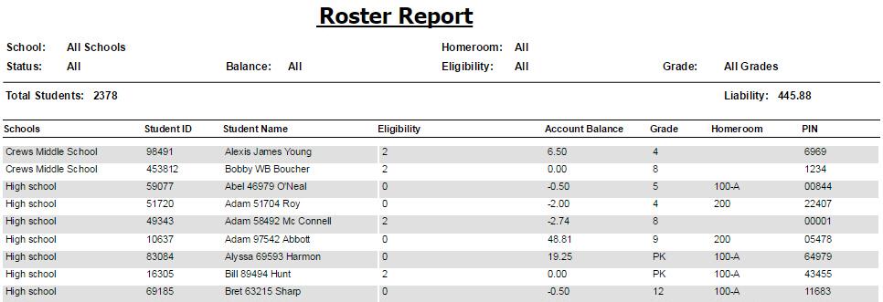 Figure 23: Roster Report - Total Enrollment Figure 24: Roster Report - Breakout Eligibilities Roster 03/14/2017 School: Status: Balance: Apple Middle All All Grade: All
