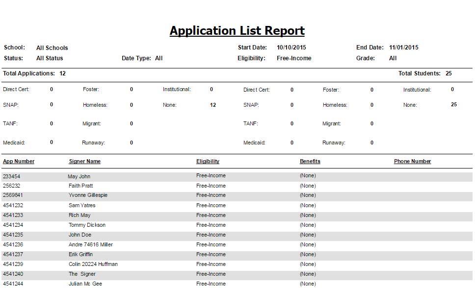 : Breakout of Benefits Figure 2: Application List Report - Breakout Benefits : Show Student Details