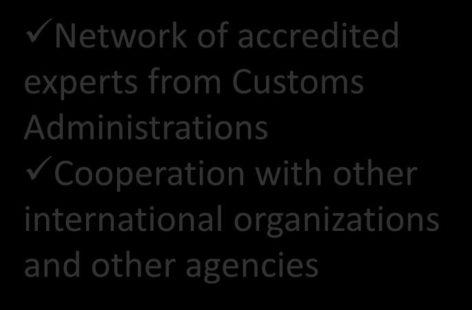 Customs Administrations