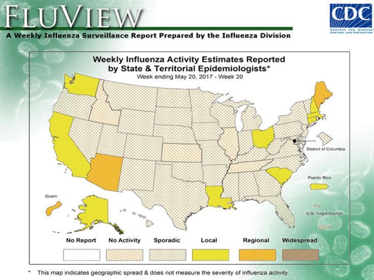 39 Summary National influenza surveillance in the US: Is a multi-component system that provides indicators of where, when, and to what extent influenza activity is occurring and which viruses are