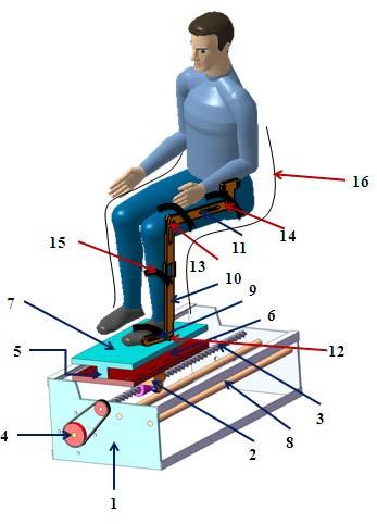 attached to the orthotic structure have been used to control joints angular position.