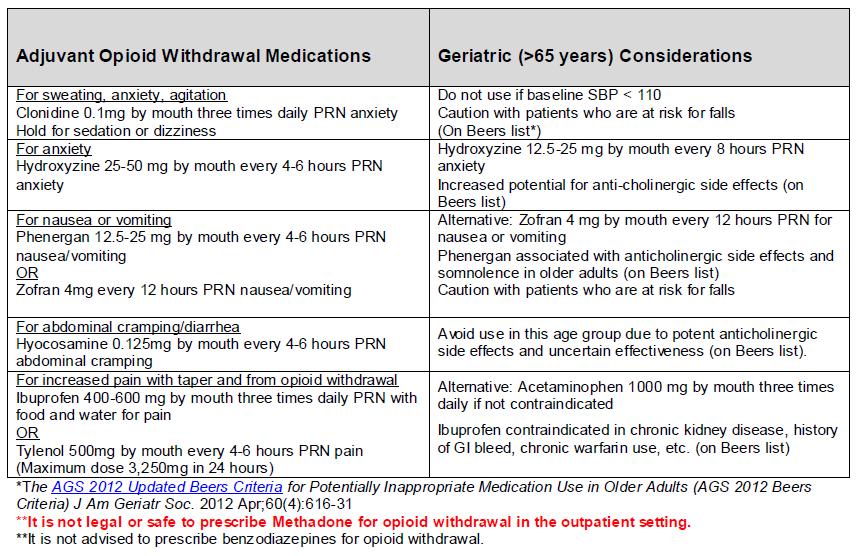 Medication Assisted Treatment Some patients will be unable or intolerant of taper Methadone >30mg MED >200mg Long term use > 5 years Mental illness, distress intolerant, history of adverse