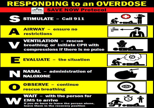likely to be confused explain that they overdosed Any withdrawal symptoms caused by naloxone will quickly dissipate Try to