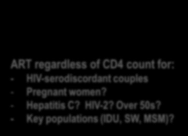 for: - HIV-serodiscordant couples -