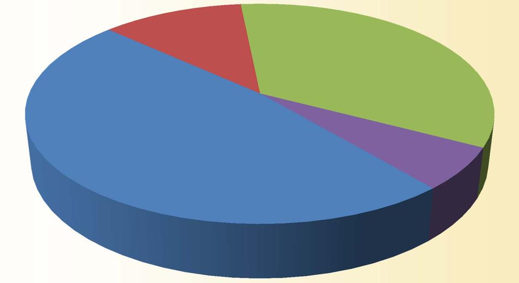 Origin of Samples 2011-2013 EMEA Broiler Parent 12% Layer 34% Broiler 48% Other 6% No of