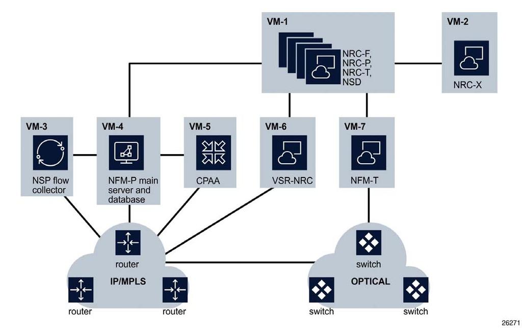 Multi-module deployments NSP Figure 5 WAN SDN