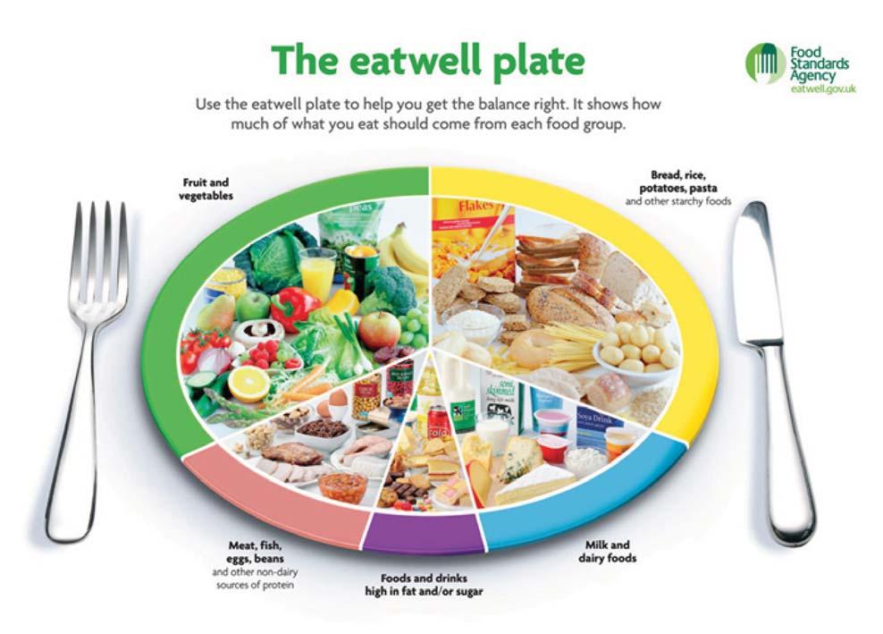 Healthy Food for Healthy Outcomes comes Annex 1 Crown copyright material is