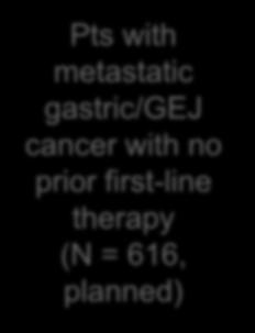 cancer with no prior first-line therapy (N = 616, planned) Ramucirumab 8